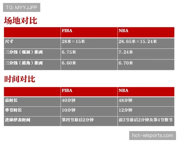 NBA与FIBA的开球规则有何不同？解析两者差异与应用场景