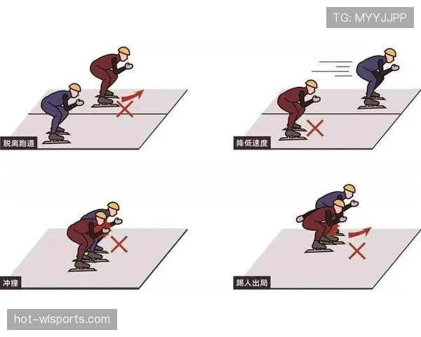 守门员保护规则：什么动作算犯规？哪些冲撞被允许？