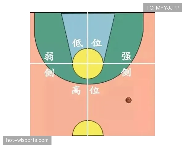 篮球中场的“中线规则”究竟是什么？新手必懂！