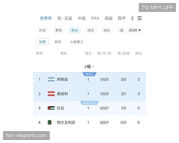 世界杯J组实力排名最新预测